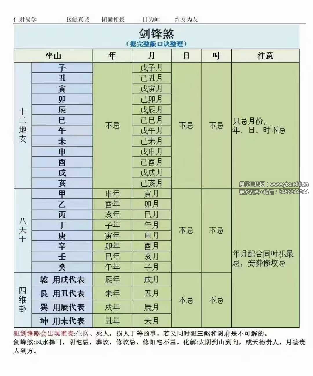 图片[3]-《择日神煞速查》39页-真传国学