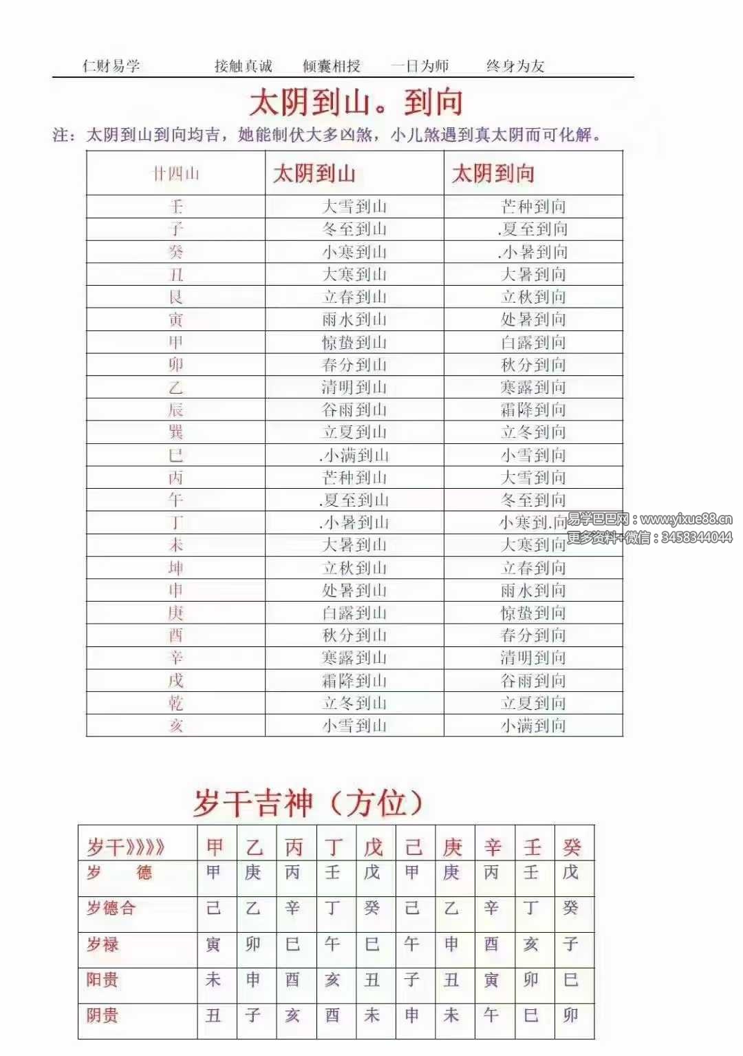 图片[8]-《择日神煞速查》39页-真传国学