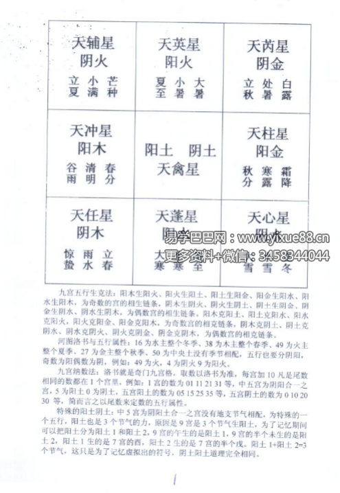图片[2]-王伟光《奇门遁甲九宫五行生克测彩法》41页-真传国学