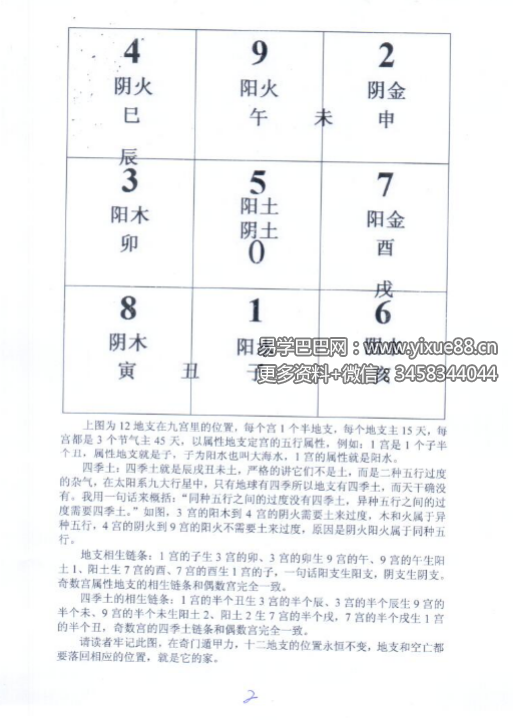 图片[3]-王伟光《奇门遁甲九宫五行生克测彩法》41页-真传国学