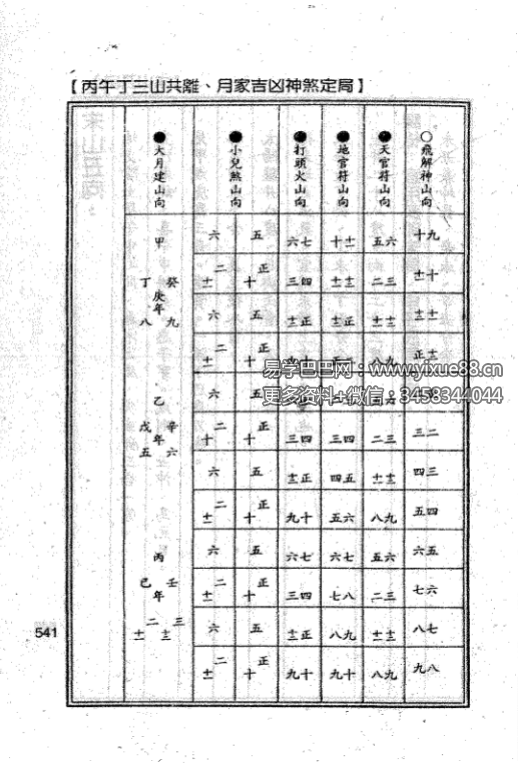 图片[8]-杨太雄《杨公二十四山奇门宝典》上册+下册-真传国学