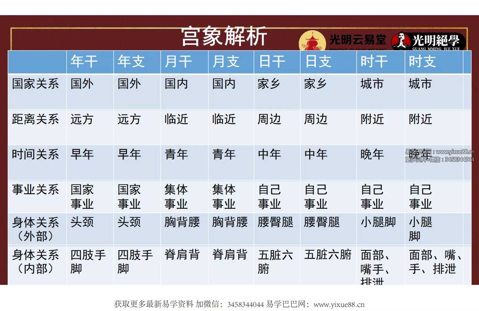 图片[6]-赵璟雯《八字速通系列课程之星宫原理深度解析》2集视频约3.5小时+配套课件-真传国学