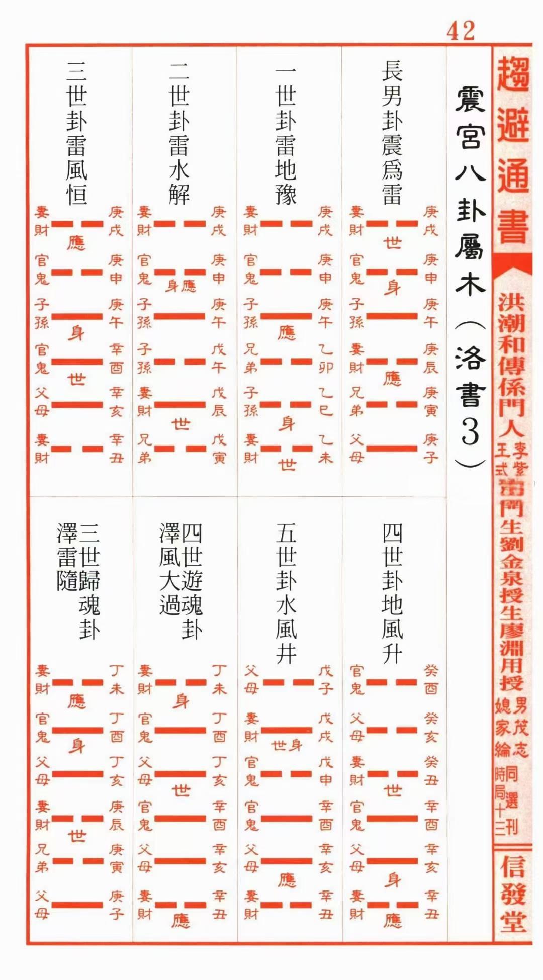 图片[4]-信发堂《廖渊用通书便览》454页-真传国学