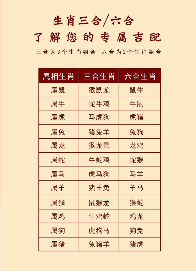 图片[5]-朱砂手串  三合生肖化解手链-真传国学