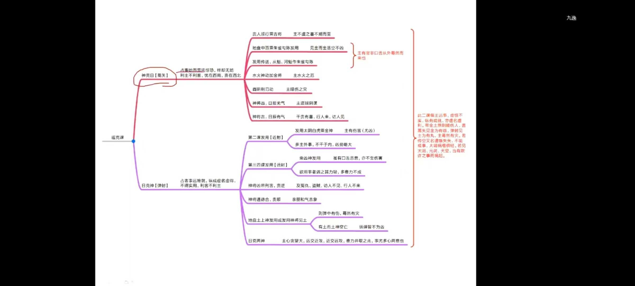 图片[6]-九逸大六壬（初级+中级+高级）全套视频课程-真传国学
