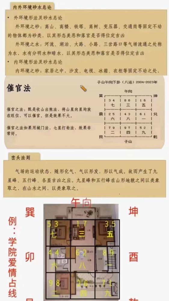 图片[4]-拾易《拾易谈-玄空风水1班》22集视频-真传国学