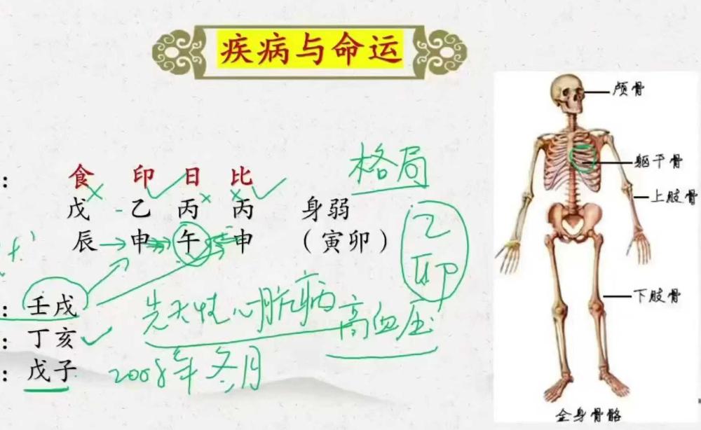 图片[3]-周刚 40节课案例 包含婚姻 财富 健康 学业-真传国学